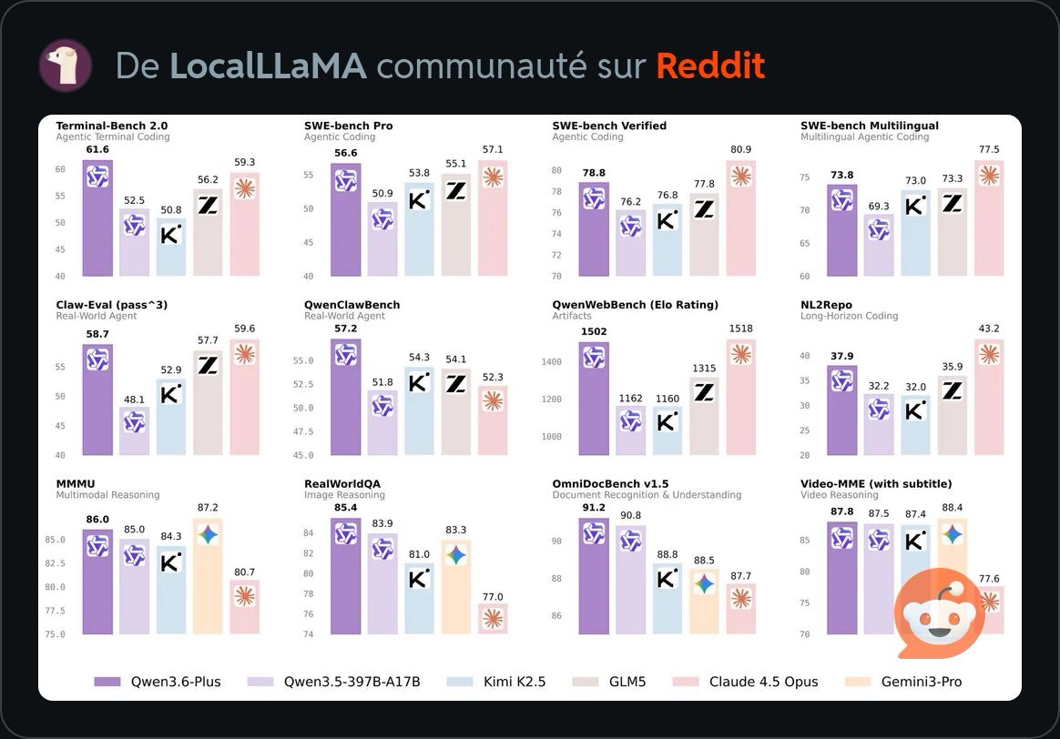 Qwen code interpreter en action - capacités de codage autonome